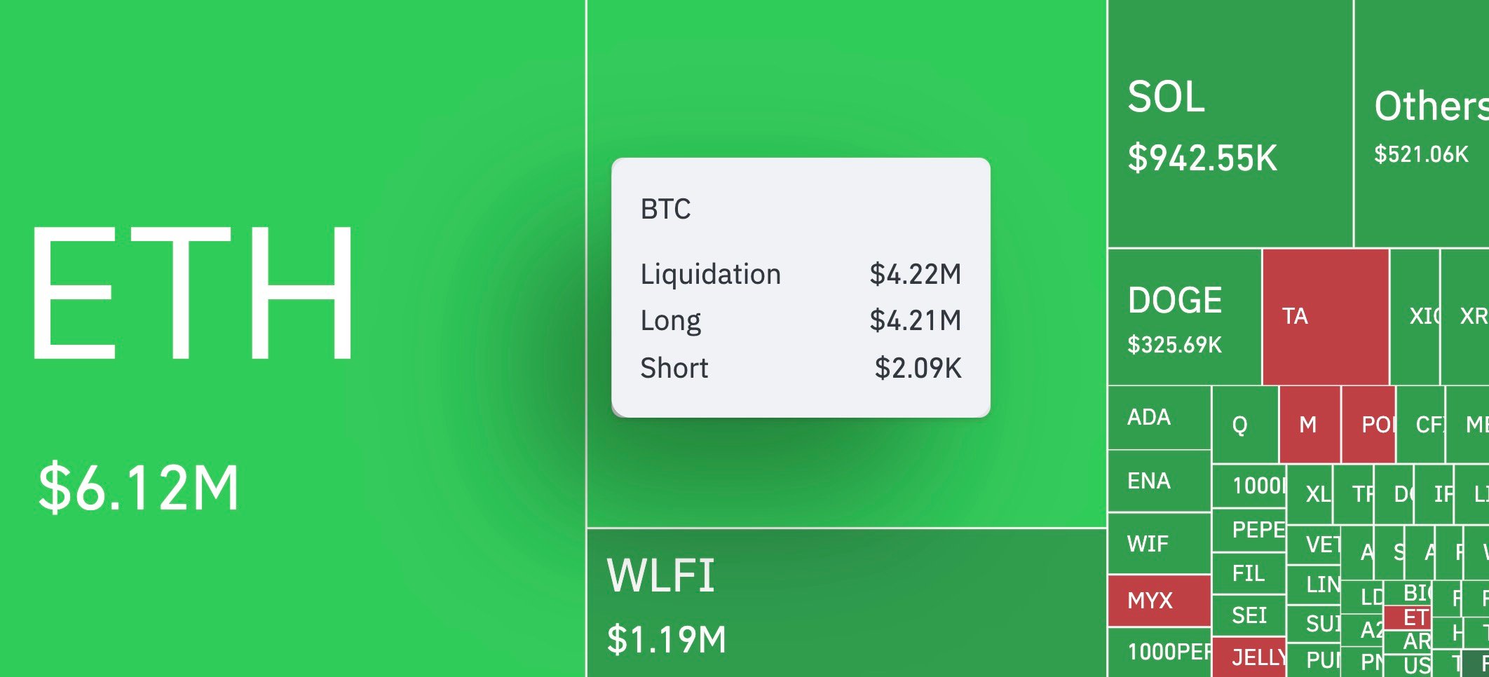 Bitcoin Drops Below $109K Amid Massive Derivatives Liquidations, Possibly Linked to MicroStrategy's 4,048 BTC Purchase 1 Article image