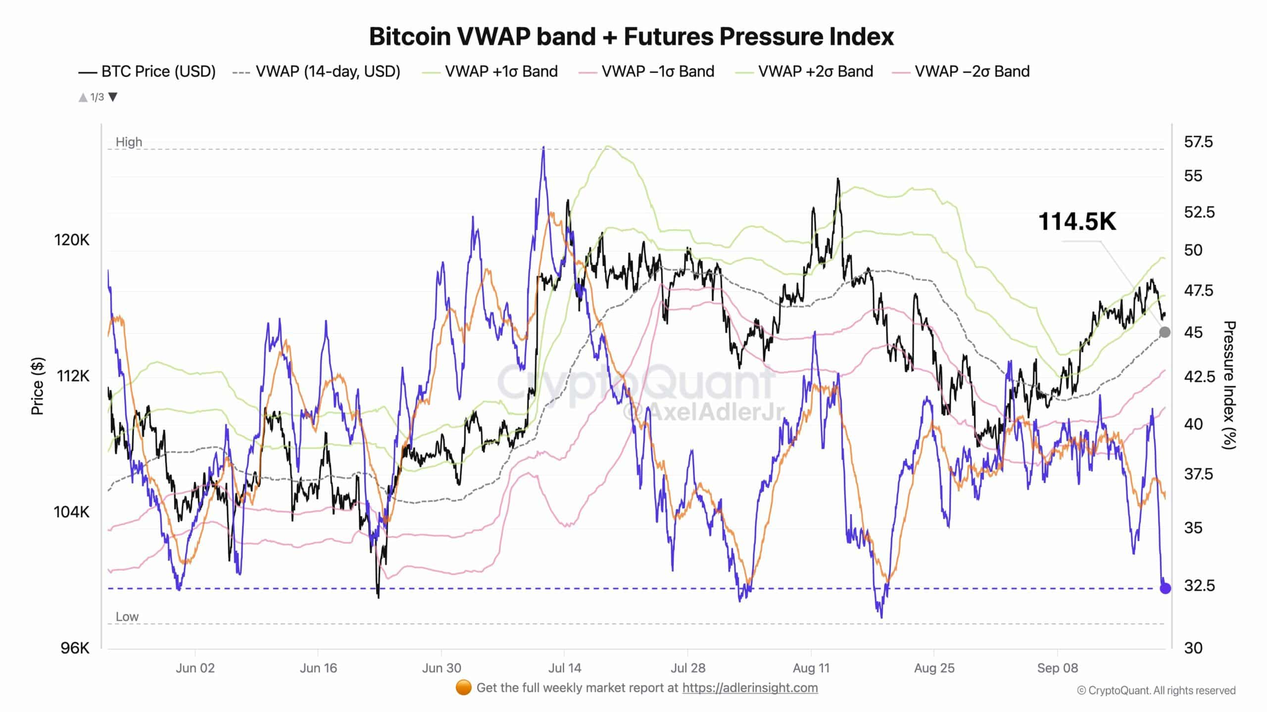 Bitcoin futures pressure index