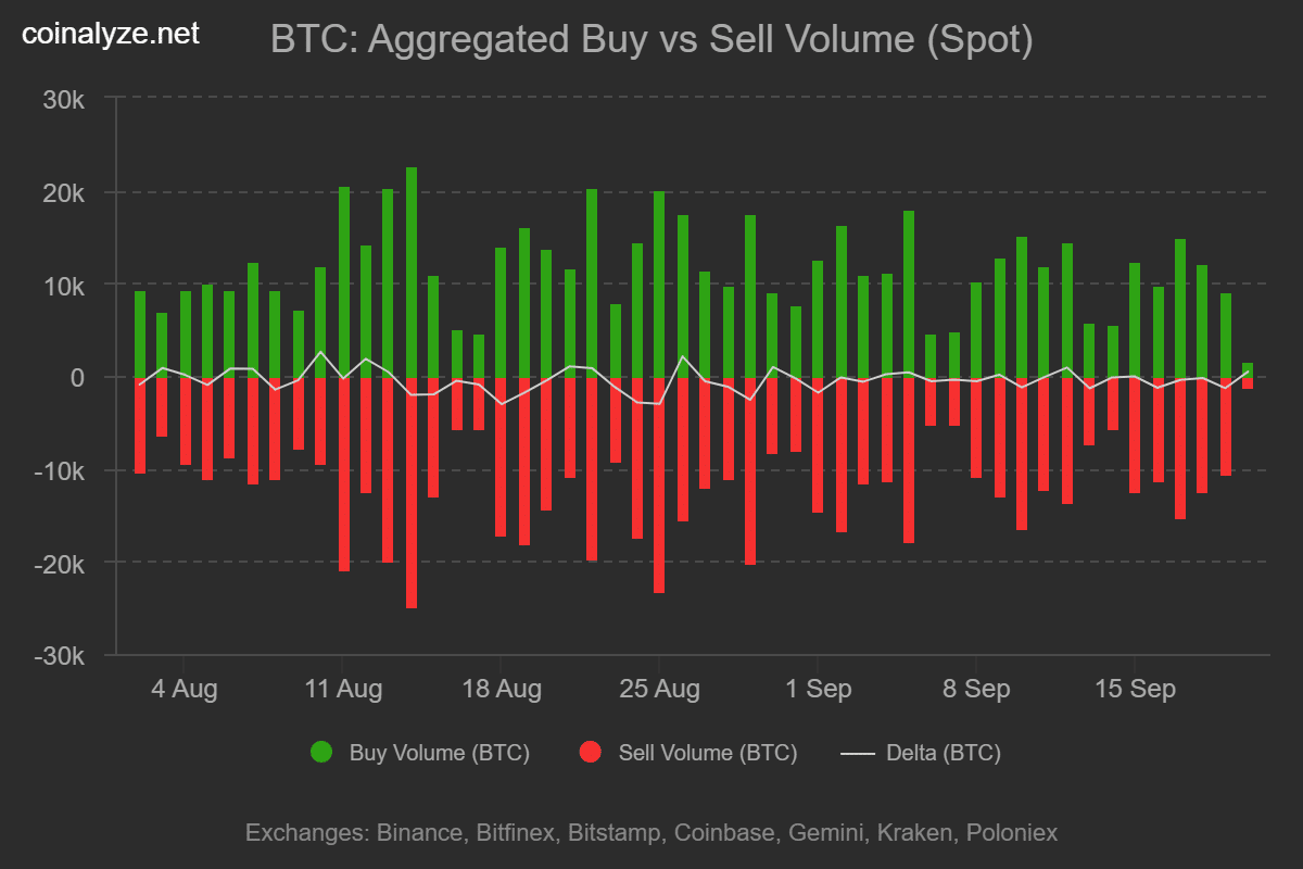 Bitcoin buy sell volume