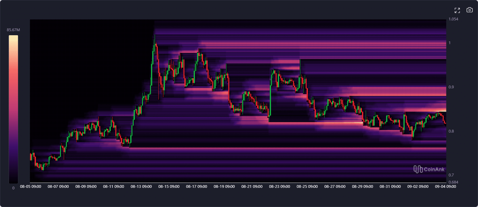 Cardano 