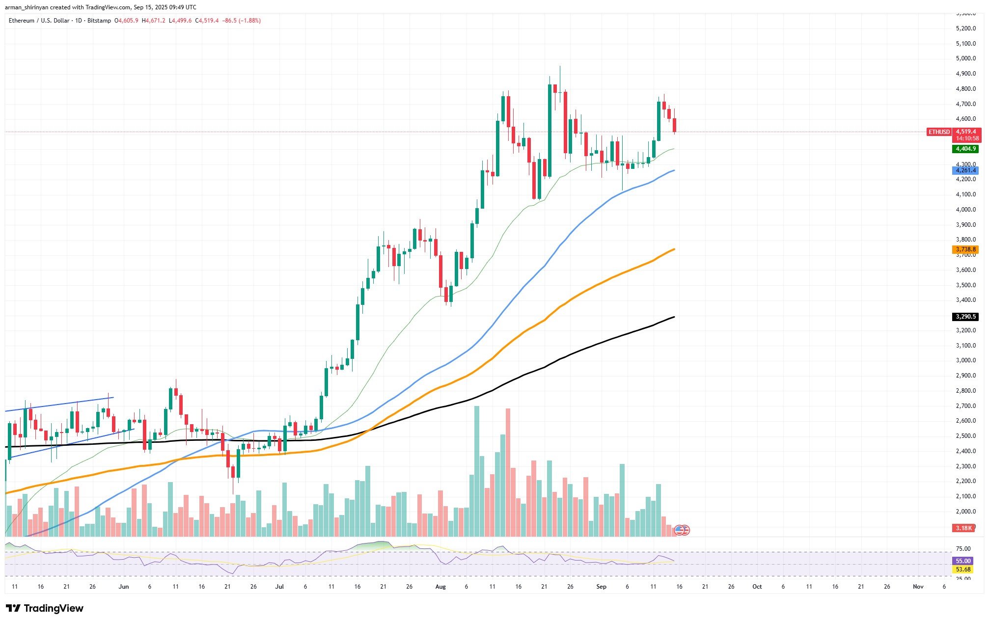 On-Chain Data Suggests Large ETH Withdrawals Could Indicate Potential Upside for Ethereum as Whales Accumulate 1 Article image
