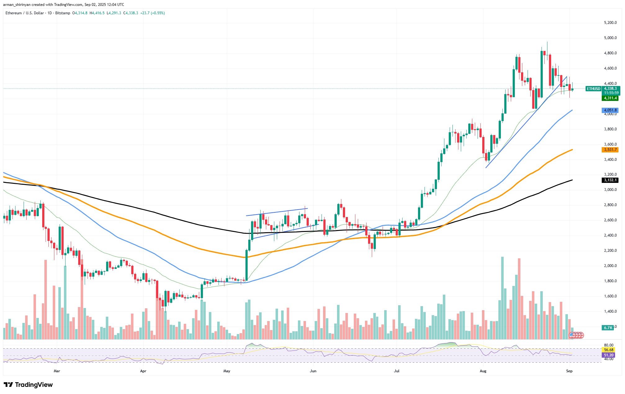 Whale Leverage for Ethereum Purchases May Increase Volatility as On-Chain ETH Inflows Slow 1 Article image