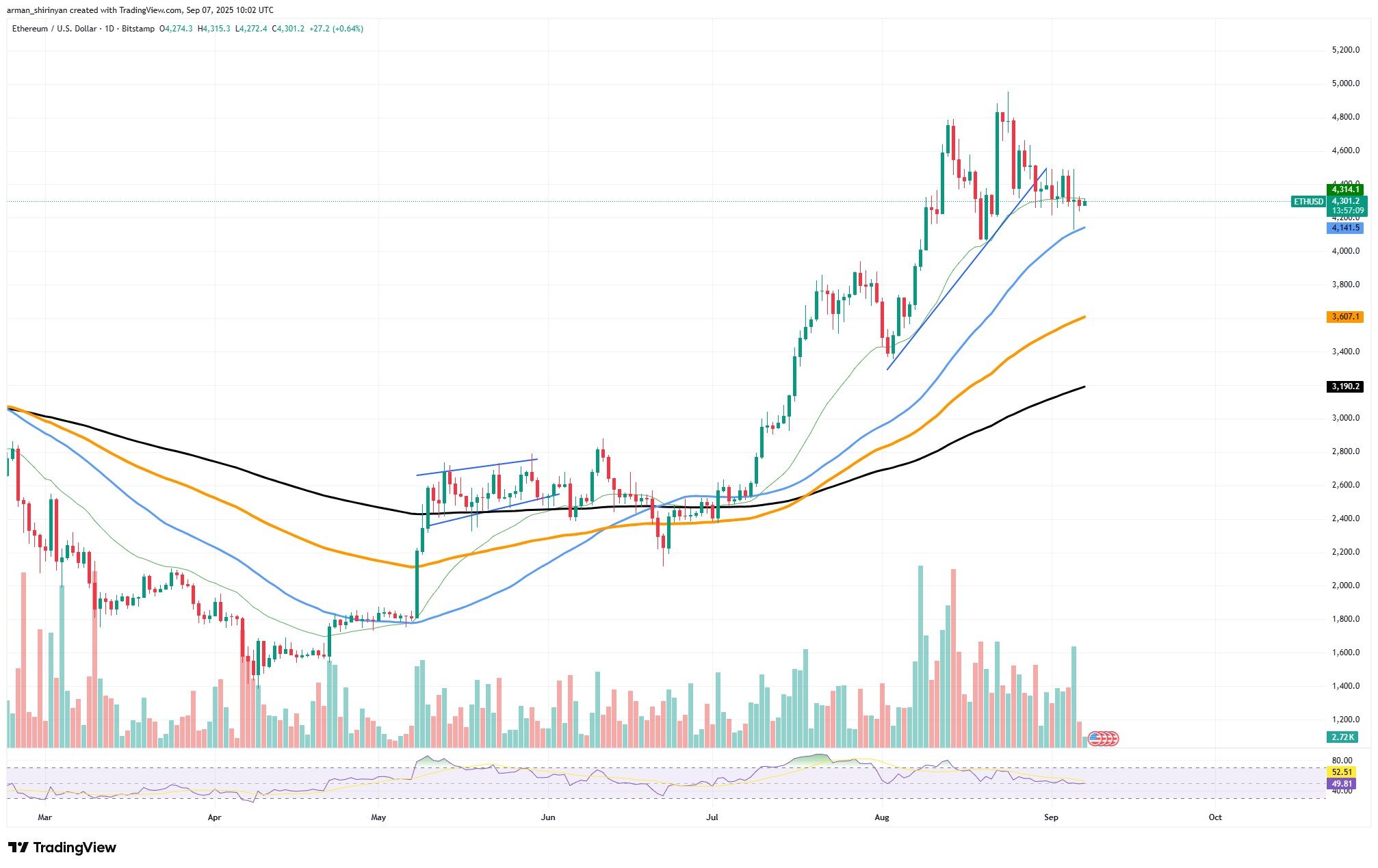 Dormant Ethereum Wallet Moves 4,000 ETH After Nearly 10 Years, Could Introduce Short-Term Downside Risk 1 Article image