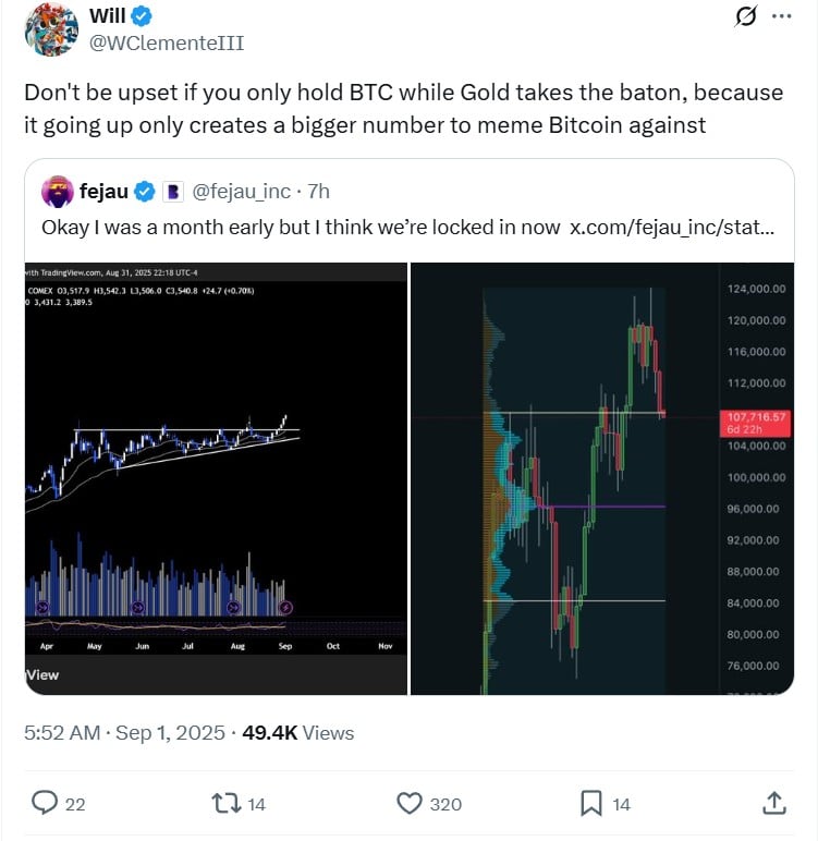 Gold Rally Appears to Weigh on Bitcoin Short-Term but May Strengthen Its Long-Term Case 1 Article image