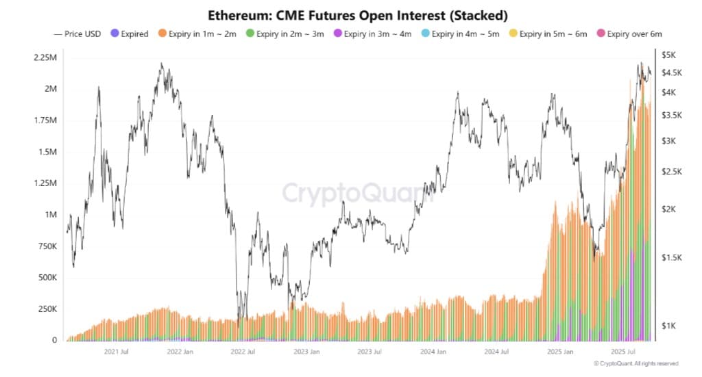 Ethereum CME先物OI