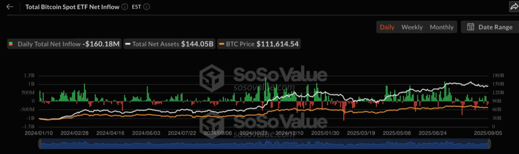 Ethereum ETF September Outflows May Reflect Increased Institutional Caution as Bitcoin Also Sees Withdrawals 2 image 106