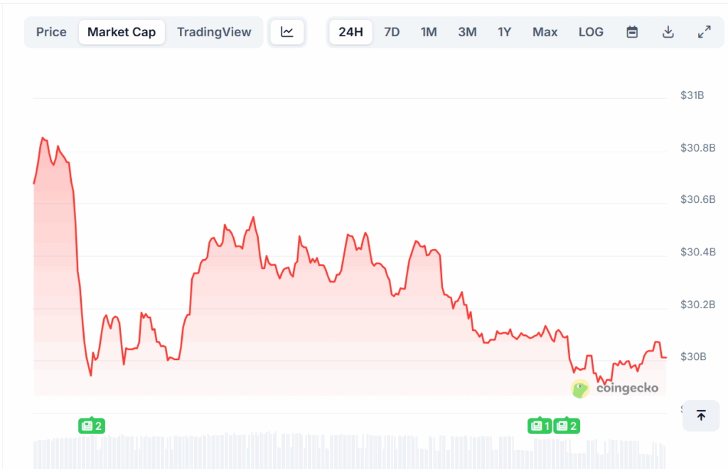 Cardano Could Target $0.94 After Forming Falling Wedge Near $0.82 as Network Growth and ETF Hopes Rise 1 image 121