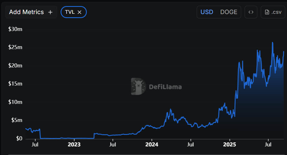 Dogecoin Could Extend Rally After Reclaiming $0.240, Testing $0.250 as Institutional Buying Increases 2 image 208