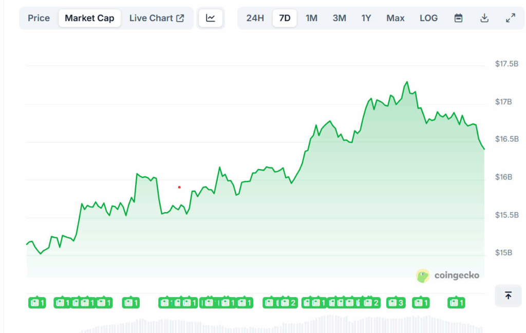 Chainlink Could Break Higher From Multi-Year Triangle as Analysts Eye Targets Up to $144 2 image 235