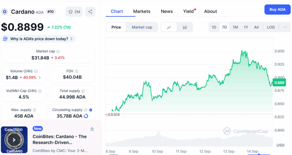 Cardano (ADA) Eyes Breakout as Channel Resistance Comes Under Pressure