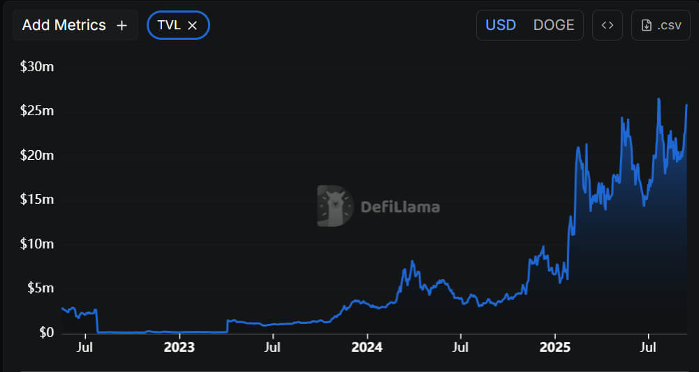 Dogecoin Could Rally Toward $0.99 by October 2025 After $0.21 Double Bottom Ahead of ETF Launch 1 image 241