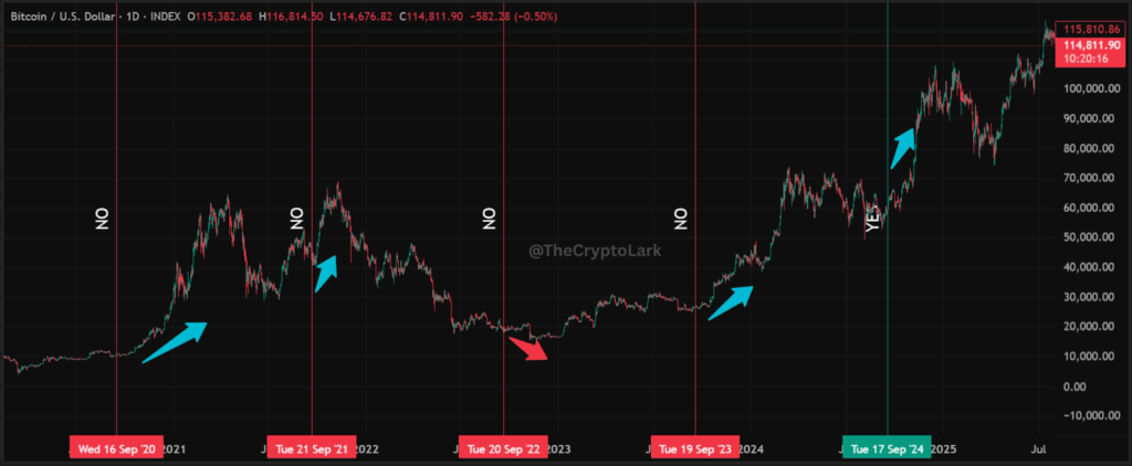 Bitcoin May Test $117,000 as Cup-and-Handle Targets $126.7K and Fed Decision Could Prompt Rally 2 image 289
