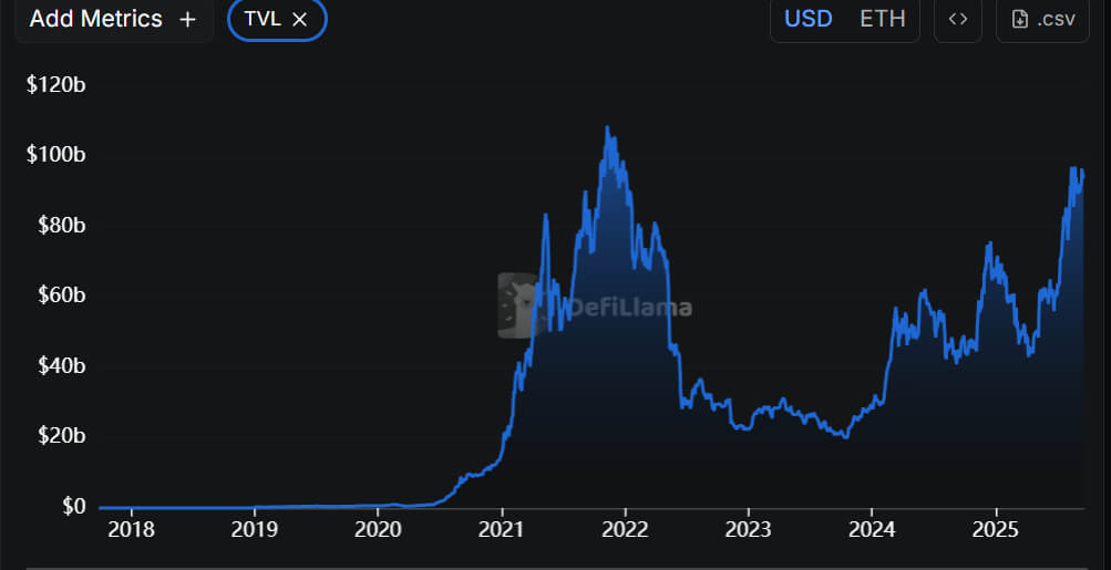 Ethereum Yükselen Üçgen İçinde 4.300$ Desteğini Koruyor, 638M$ ETF Girişleri ile 5.800$ Hedefleyebilir 1 image 296