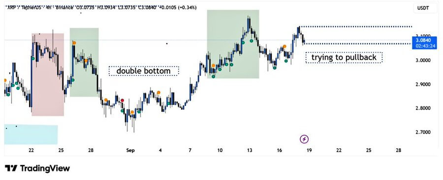 XRP Could Reach $6–$7 by Mid-November, Fractal and Fibonacci Targets, ETF Launch and Partnerships 1 image 297