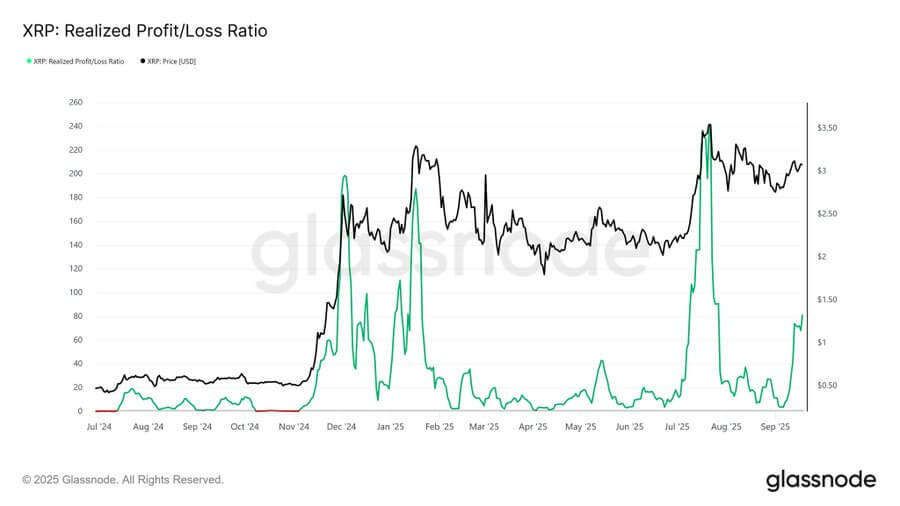 XRP Consolidating Near $3 May Target $9.90 as ETF Inflows Suggest Further Upside 1 image 306