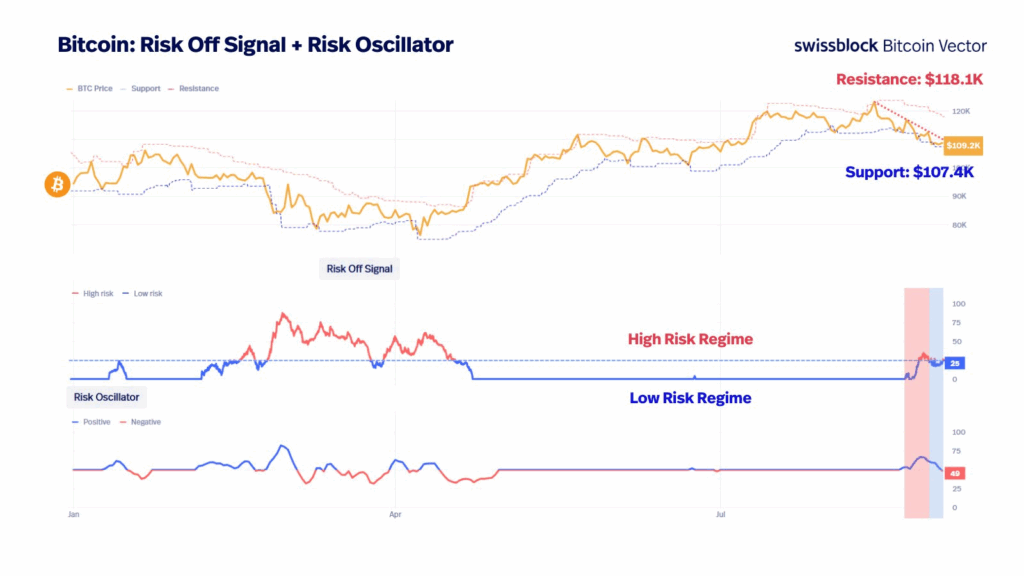 Bitcoin Could Test $110K Breakout as Momentum Compresses and Risk Signals Remain Unstable 1 image 35