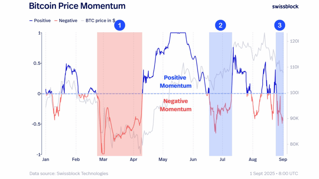 Bitcoin Could Test $110K Breakout as Momentum Compresses and Risk Signals Remain Unstable 2 image 36