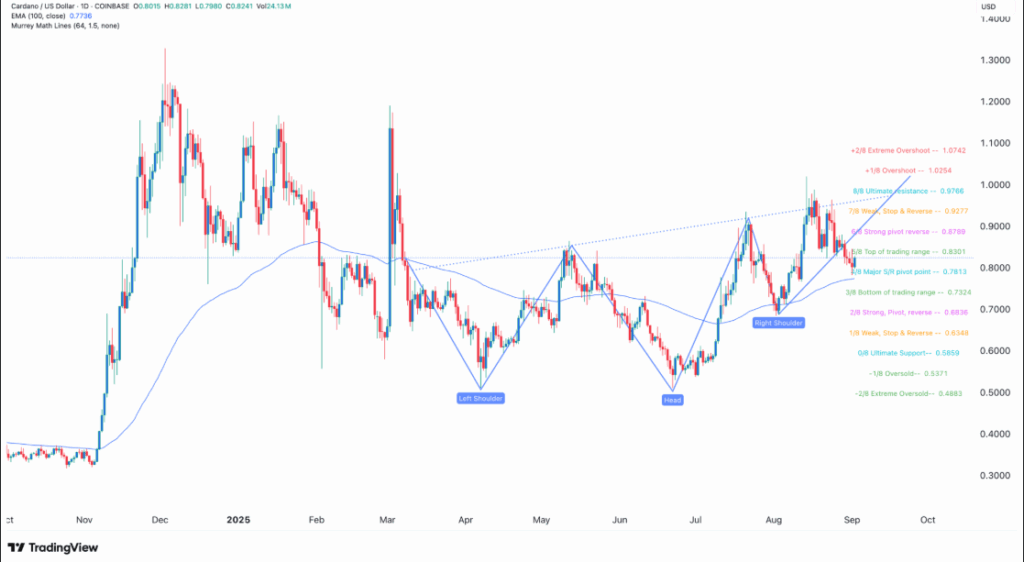 Cardano May Rally Toward $1.20 as ETF Odds Rise and Technicals Signal Bullish Momentum 1 image 44