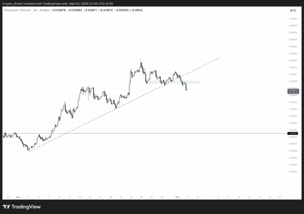 Ethereum Could Extend Rally as It Holds 0.039 BTC Support Amid Resilient Momentum 1 image 53