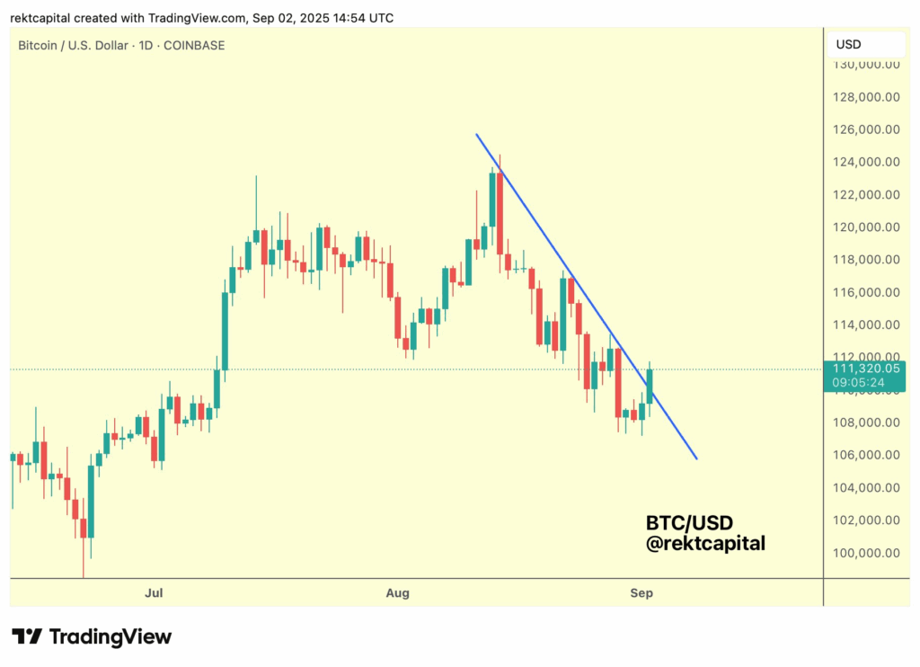 Bitcoin at $111,320 Attempts to Break Two-Week Downtrend as Fed Rate Cuts Could Boost Move Toward $115,000 1 image 54