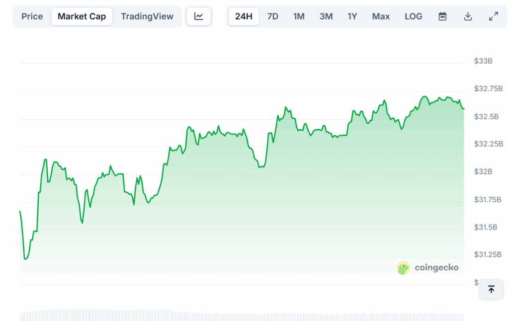 Dogecoin May Rally Toward $1.00–$1.40 if $0.80 Resistance Breaks, Analysts Say 2 image 59