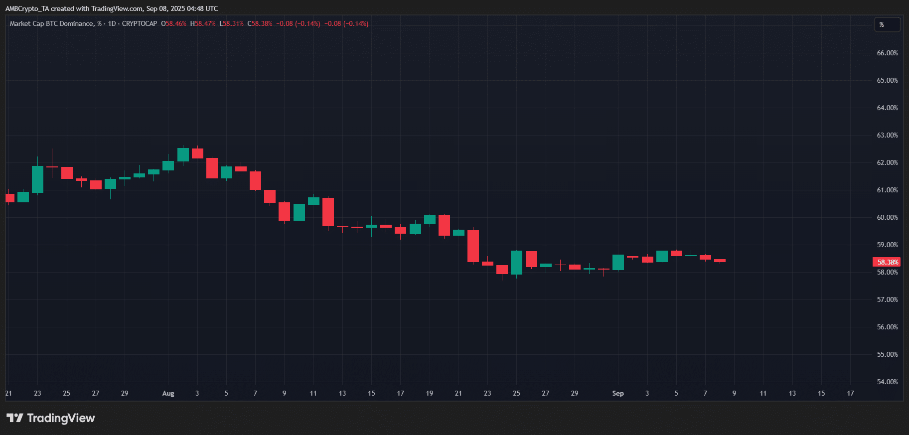 altcoins