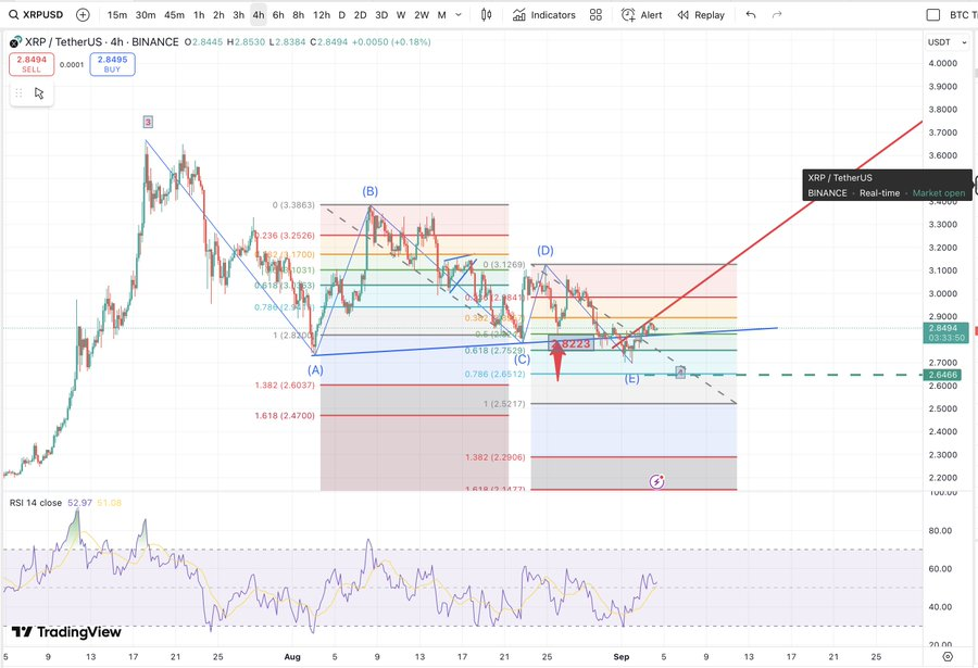 XRP Seen Mirroring 2017 Market Structure, May Test $2.95 Breakout Amid Rising Institutional Inflows 1 image 70