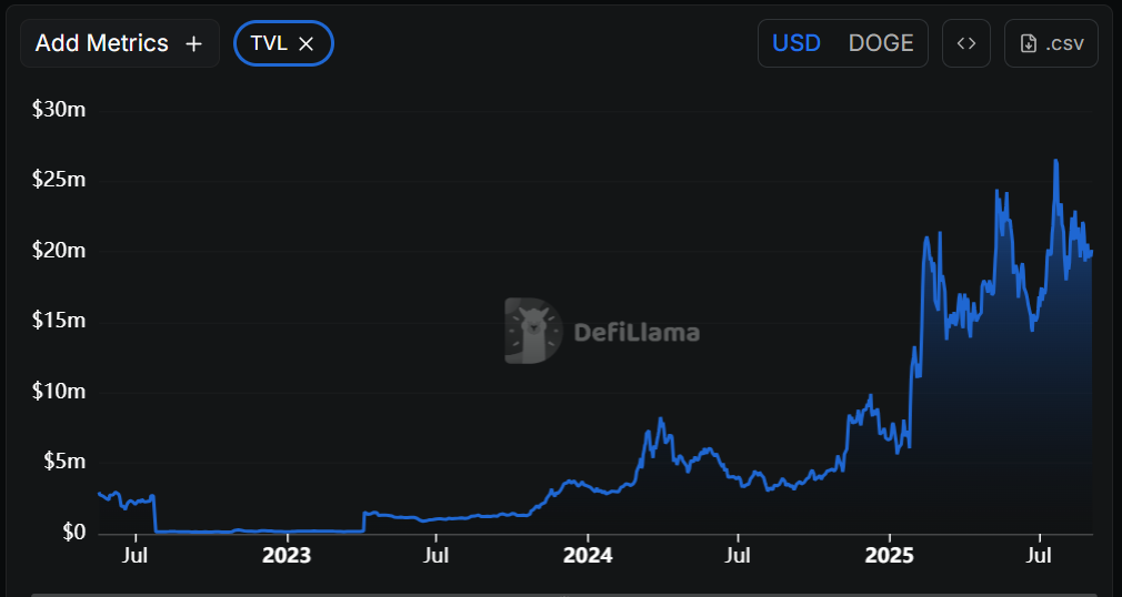 Chainlink (LINK) Holds $23 Support as Whales Accumulate 1.25M Tokens; Break Above $31 Could Reach $47 1 image 72