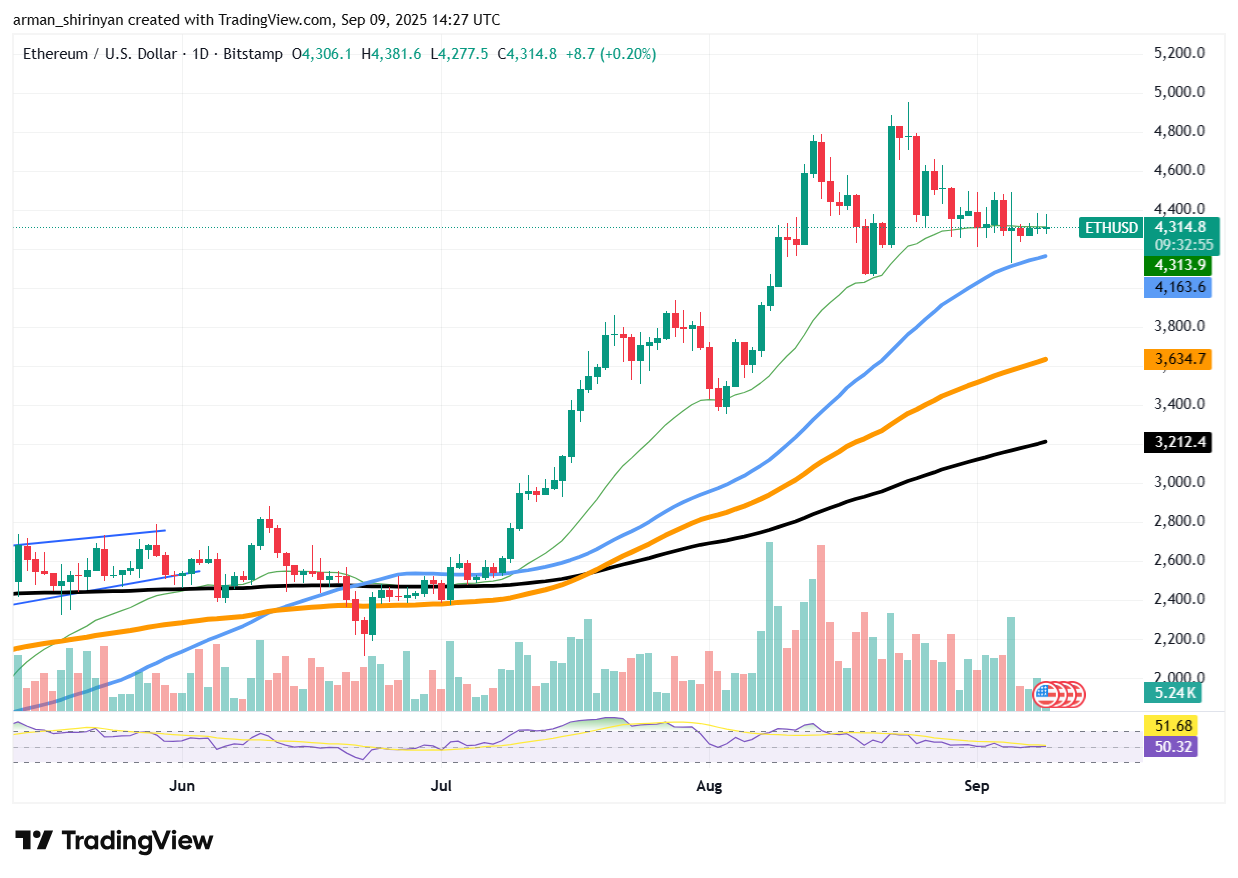 Ethereum May Lead Market Recovery as XRP and Shiba Inu Show Early Rally Signals 1 Article image