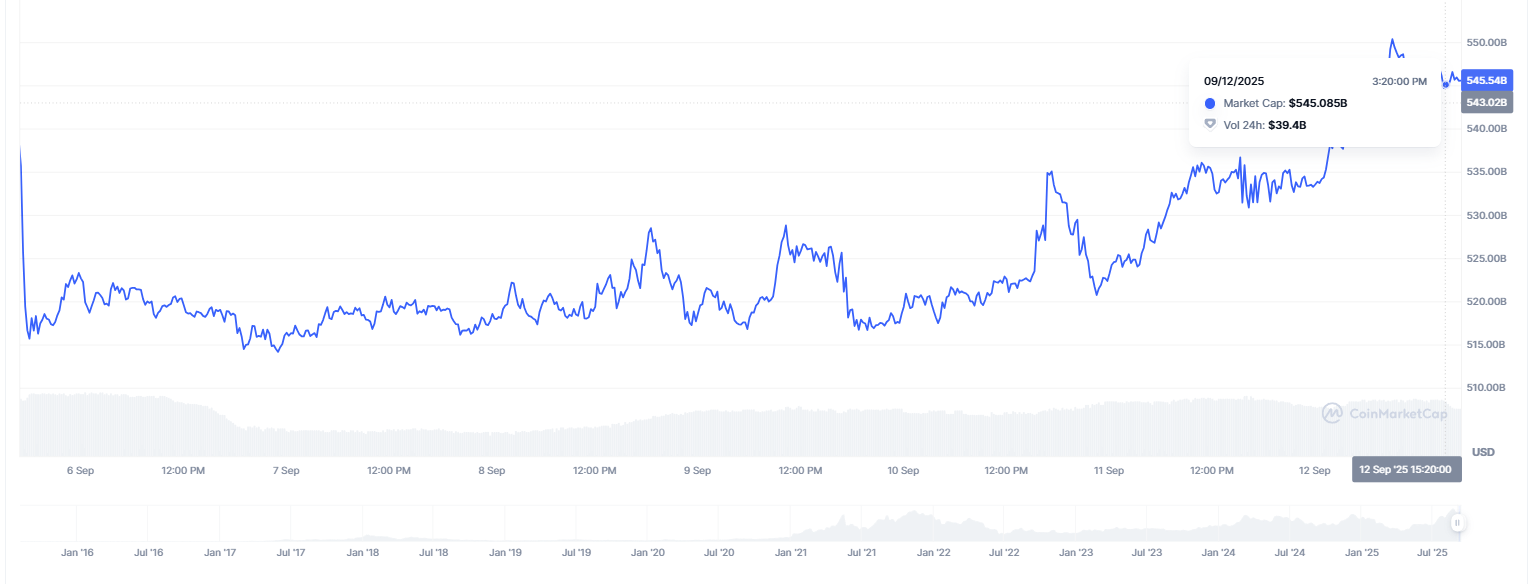 Ethereum 2026’da Kurumsal Hakimiyet ve Planlı Arz Kısıtlamaları İle 25.000 Dolara Ulaşabilir 1 Makaleye ait görsel