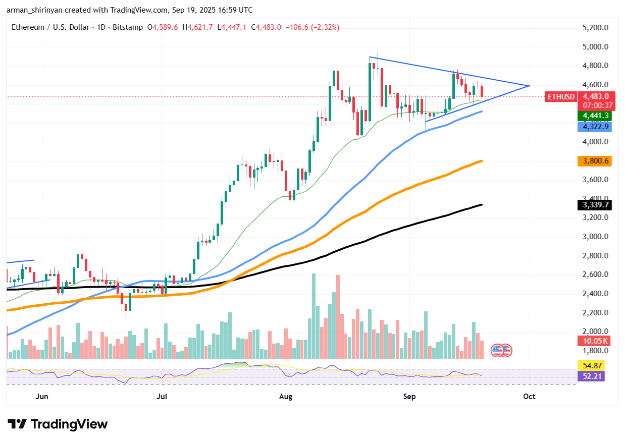 Ethereum's Secret Triangle Suggests Possible Volatility as XRP Momentum Wanes and Shiba Inu Loses Key Support 1 Article image
