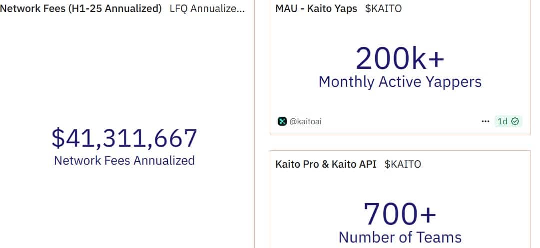 Kaito active Yappers