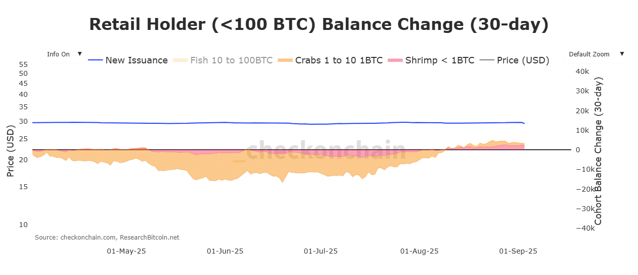 Retail balance change