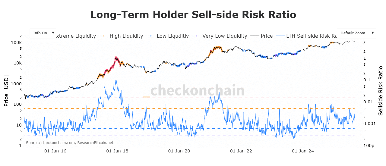 BTC 売りリスク