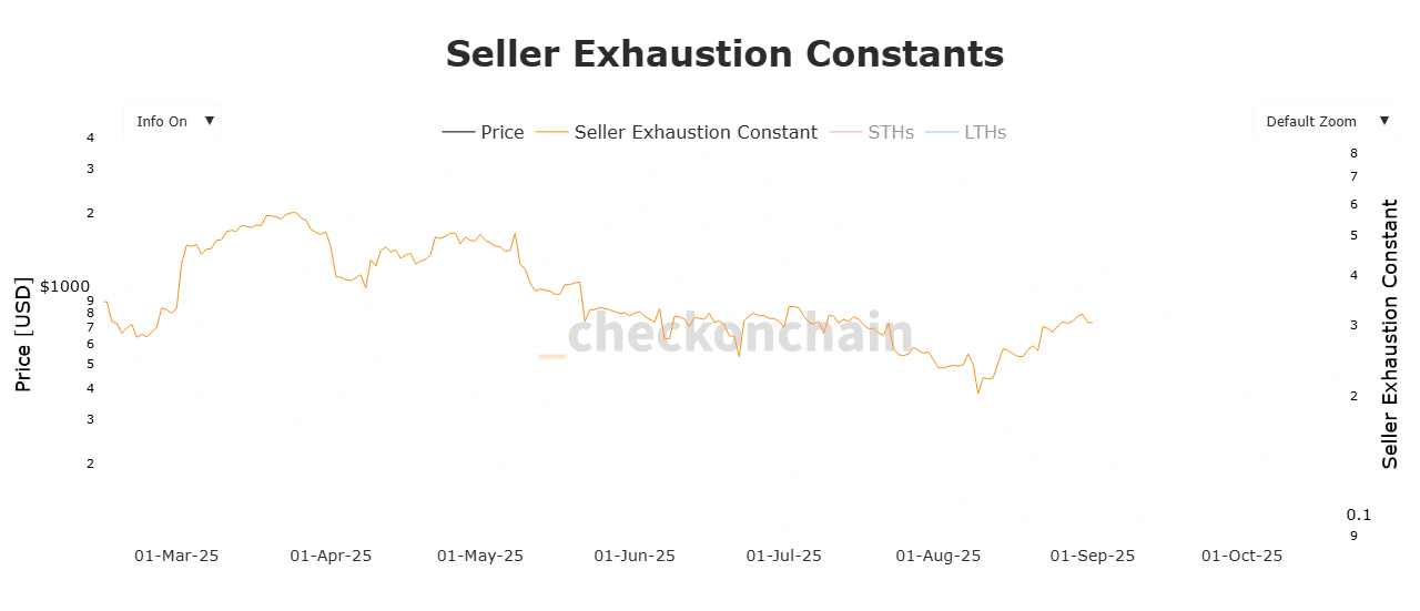 BTC 売り疲れ