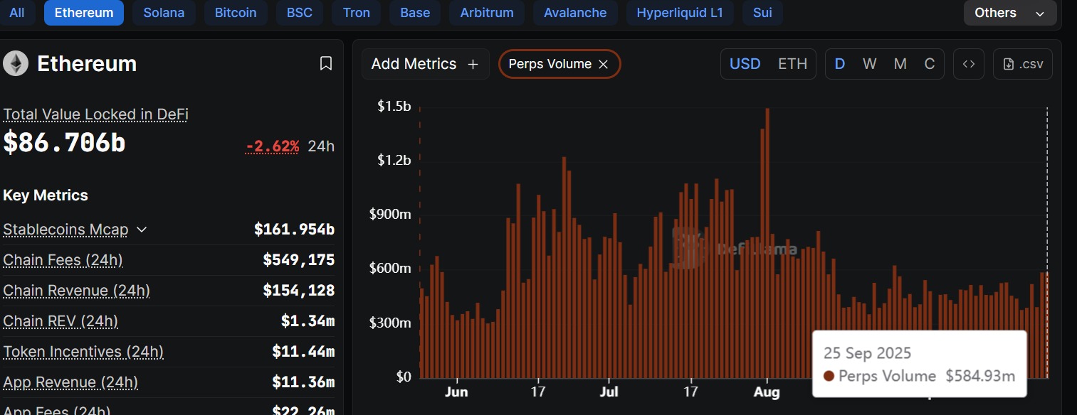 Ethereum Perpetual hacmi