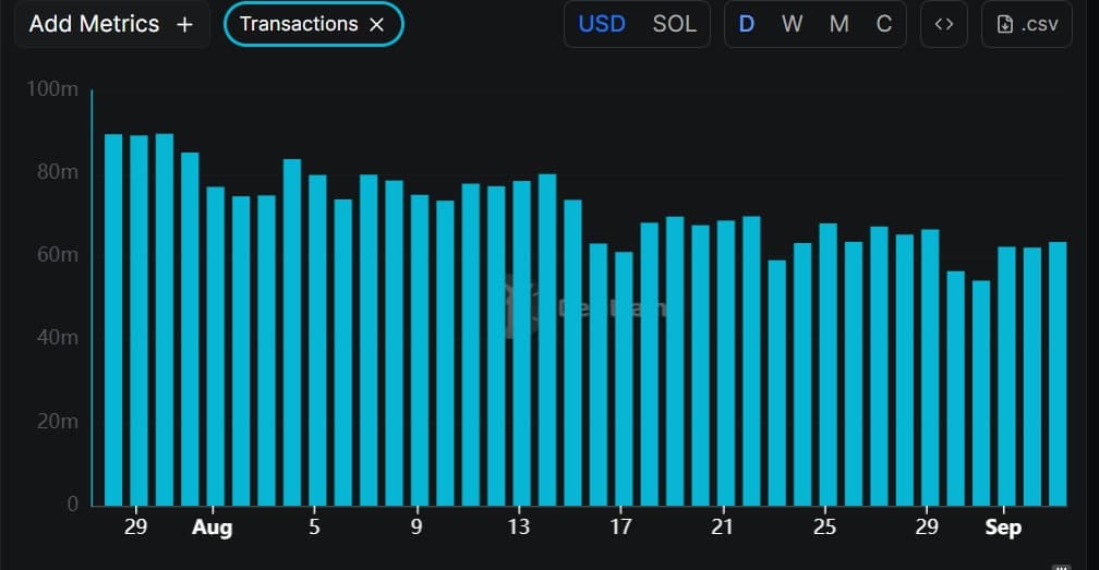 Sol number of transactions