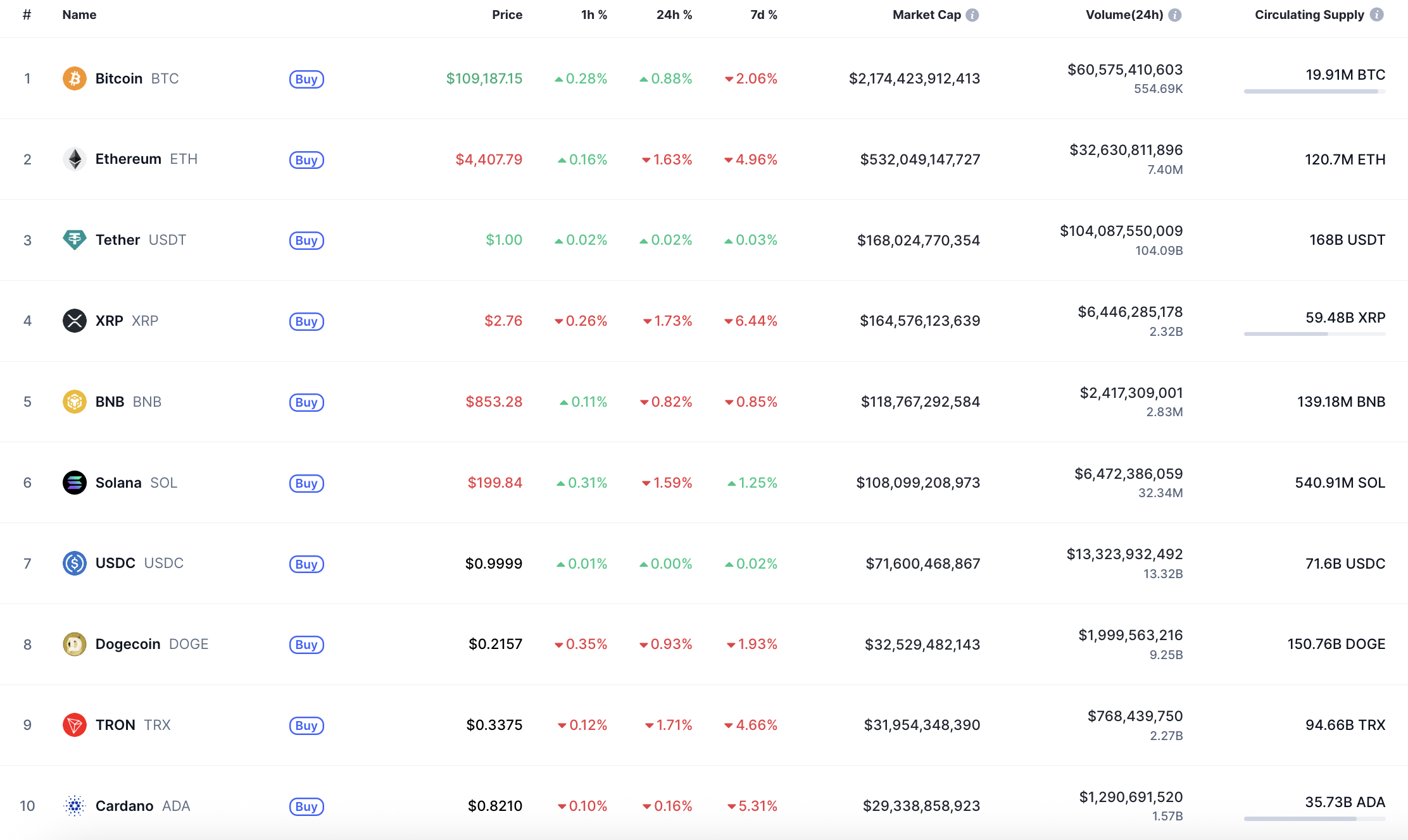 XRP May Test $2.60–$2.70 Range After False Breakout as Weekly $2.7280 Close Is Watched 1 Article image