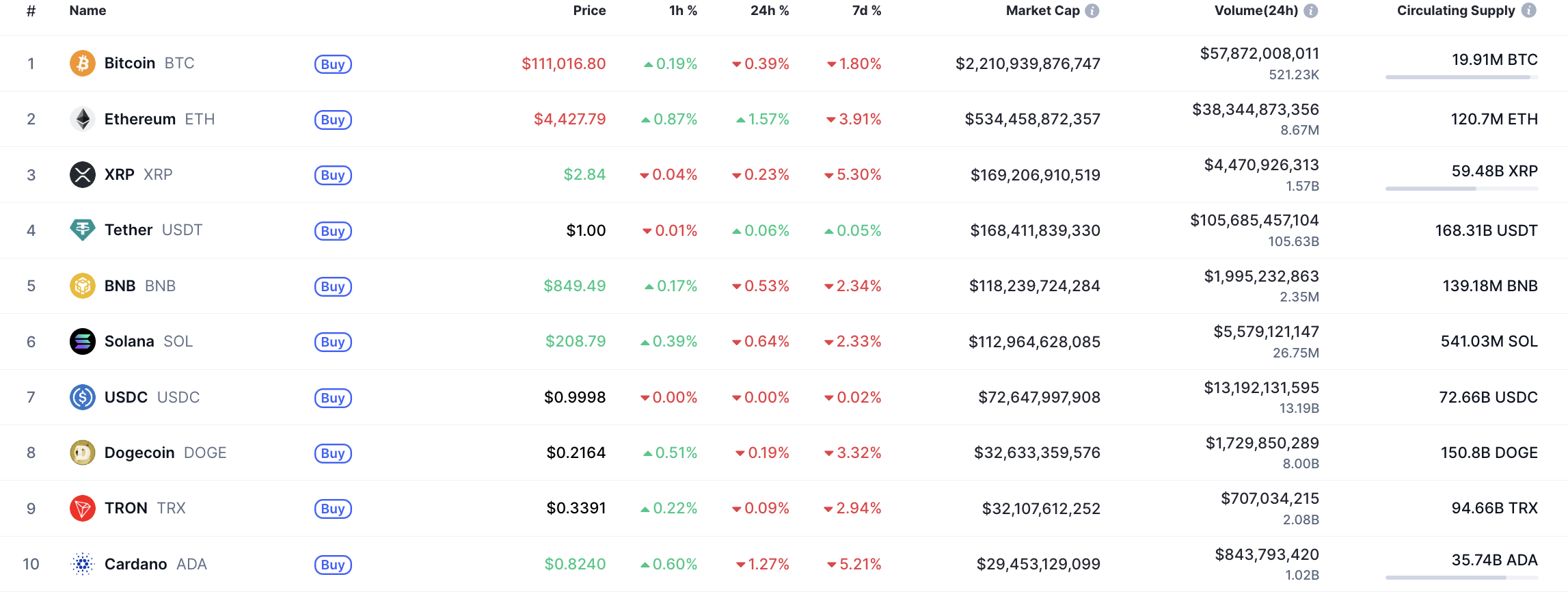 DOGE Price May Test $0.22 or Retrace to $0.21 as Bulls Fail to Sustain Gains 1 Article image
