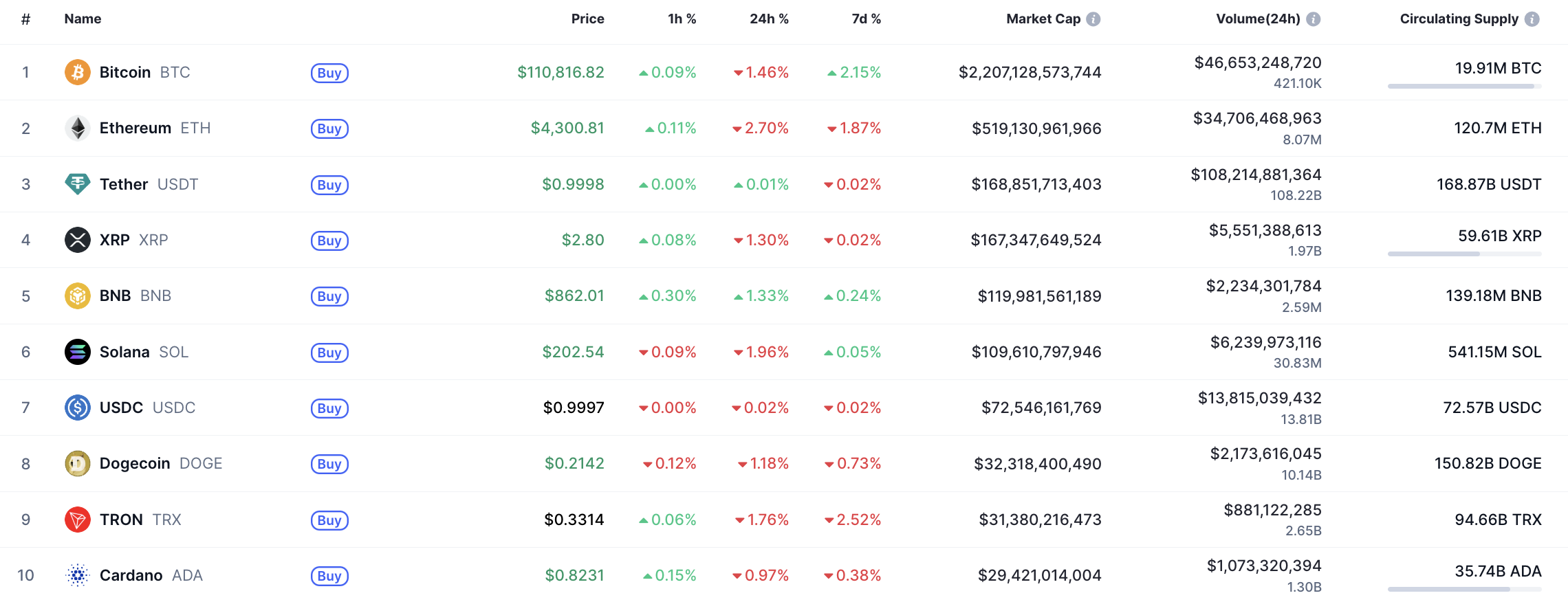 SHIB May Drift Sideways Near $0.000012 as Market Correction Persists 1 Article image