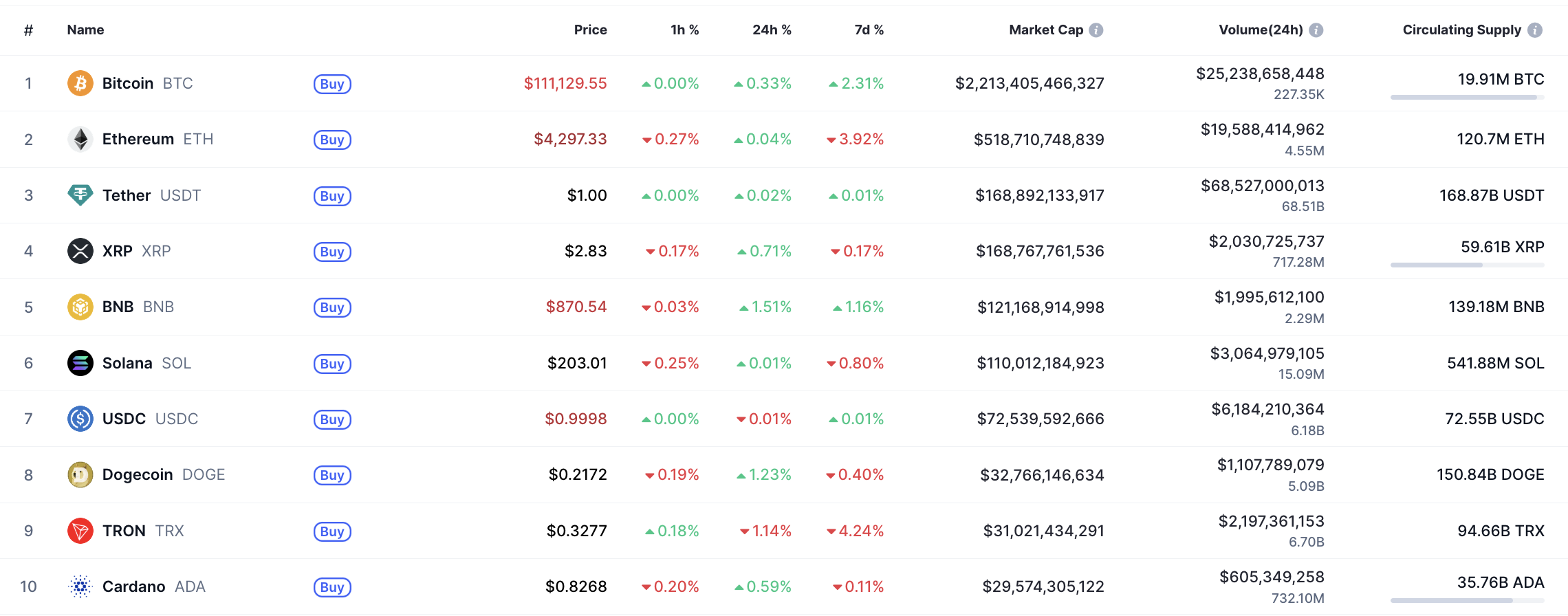 BNB May Extend Gains Toward $880 as Weekly Close Near $900 Could Signal Breakout 1 Article image