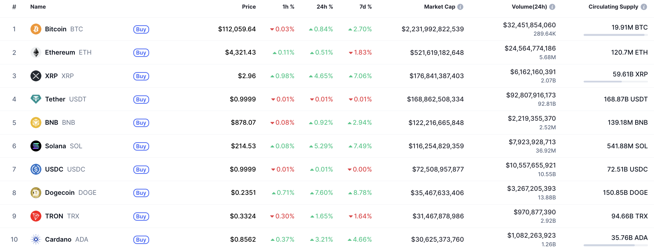 DOGE Could Extend Gains After Closing Above $0.2350, May Target $0.24 to $0.28 1 Article image