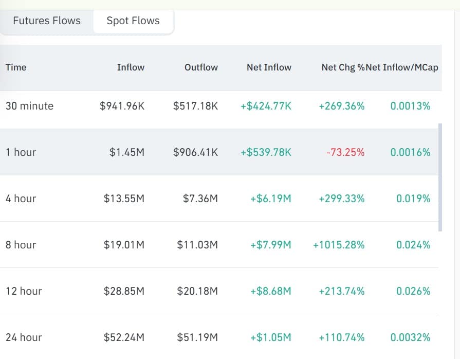 Tron Spot Flows