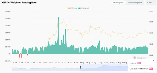XRP Could Rally Toward $3 Despite $160M Whale Sales as Wallet Growth and Balanced Funding Rates Signal Strength 2 unnamed 20 1 2