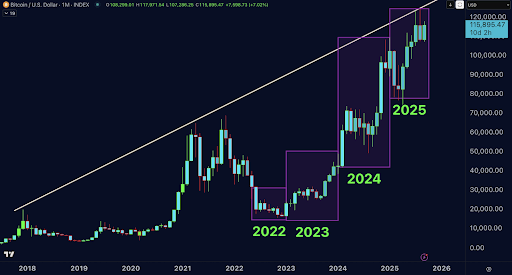 Bitcoin's Move to $115K and Surging CME Options Interest Suggests Growing Institutional Adoption 1 unnamed 28 1 5