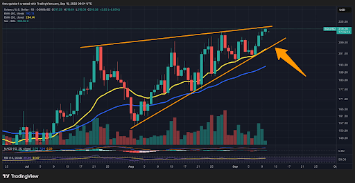 Solana May See Breakout Toward $300 as Technicals Strengthen and ETF Interest Builds 1 unnamed 38 1 3