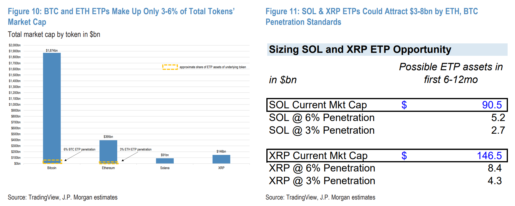 Bitwise Solana ETF Draws $223M in First-Day Inflows, Gauging US Staking Appetite 2 SEC, Solana, Staking, ETF
