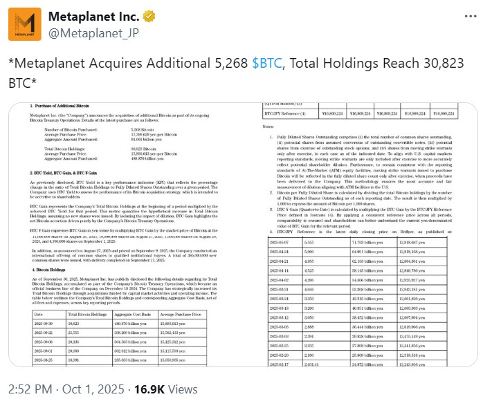 Metaplanet Bitcoin holdings announcement image