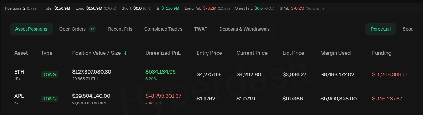 Jeffrey Huang May Face Nearly $9M Floating Loss as Whales Bet on Plasma (XPL) Recovery 1 Wallet 0x020c Hyperdash screenshot