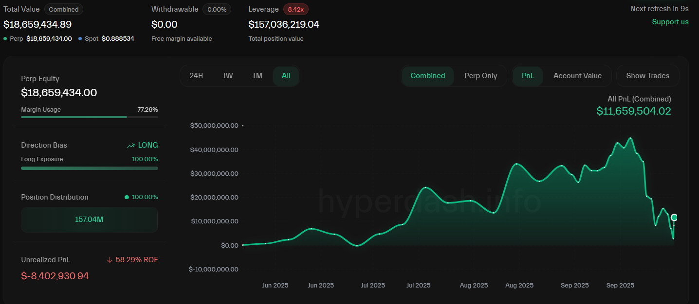 Jeffrey Huang May Face Nearly $9M Floating Loss as Whales Bet on Plasma (XPL) Recovery 2 Account holdings chart Hyperdash